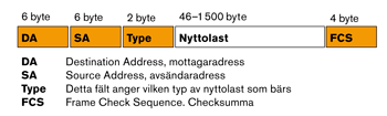 Allt_over_IP_s21