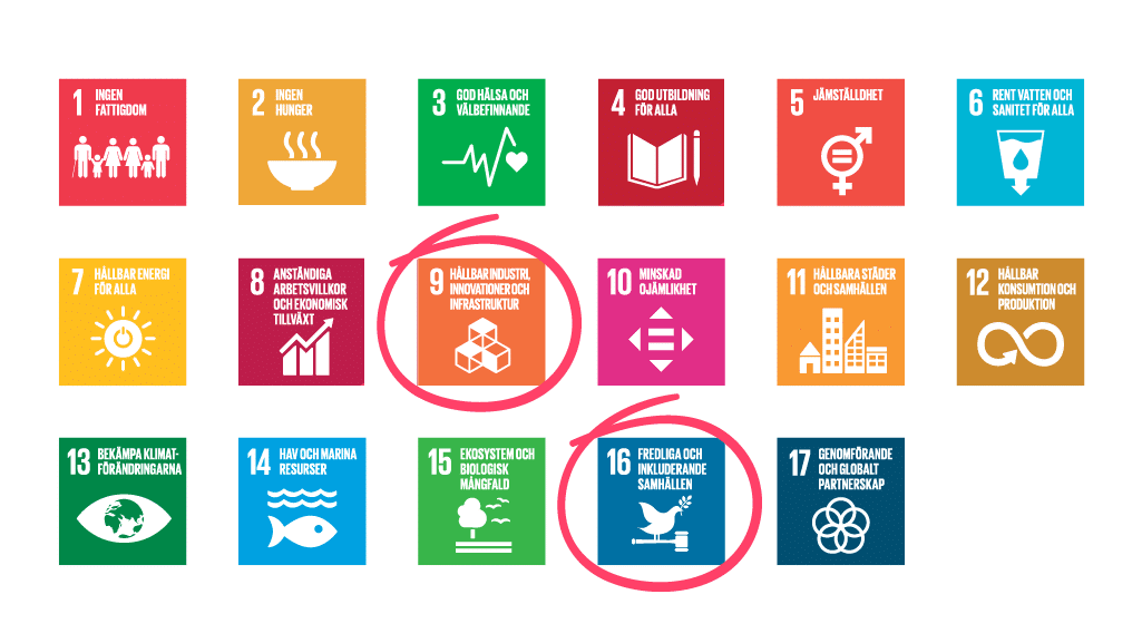 FN:s globala mål och Internetstiftelsens unika hållbarhetsaspekter